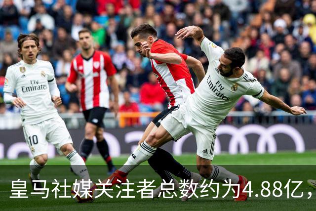 皇马社媒关注者总数约为4.88亿，巴塞罗那以约4.42亿紧随其后